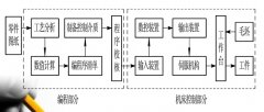 數(shù)控加工中心工作原理