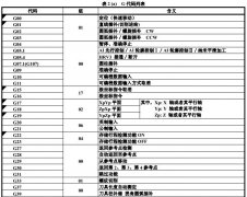 發(fā)那科數(shù)控加工中心G代碼