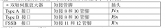 FANUC 0i系統(tǒng)數(shù)控加工中心常用維修技巧經(jīng)驗(yàn)